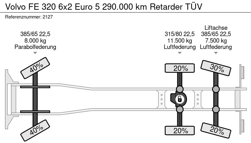 Cab chassis truck Volvo FE 320 6x2 Euro 5 290.000 km Retarder TÜV: picture 21