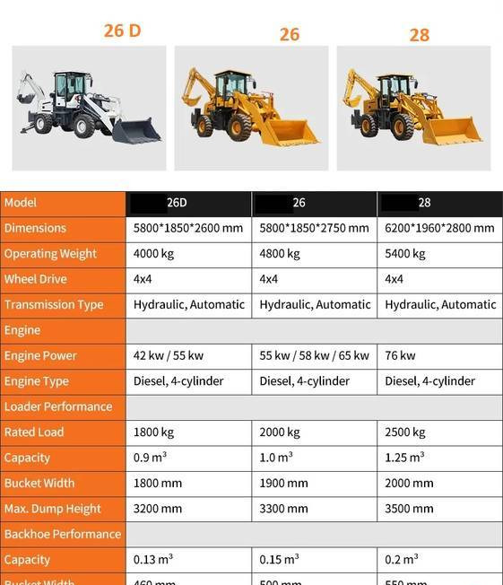 New Backhoe loader NEW MAXUS Krab 4x4x4 Backhoe Loader Warranty  НОВА Копарко-Навантажувач MAXUS Krab 4x4x4 Гарантія  NOWA Koparko Ładowarka MAXUS Krab 4x4x4 Gwarancja: picture 6