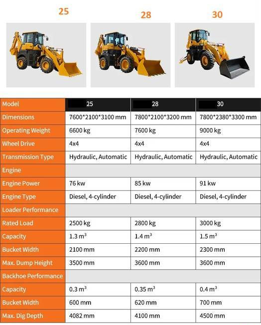 New Backhoe loader NEW MAXUS Krab 4x4x4 Backhoe Loader Warranty  НОВА Копарко-Навантажувач MAXUS Krab 4x4x4 Гарантія  NOWA Koparko Ładowarka MAXUS Krab 4x4x4 Gwarancja: picture 9