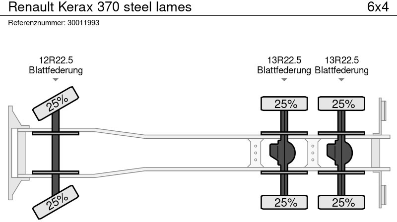 Cab chassis truck Renault Kerax 370 steel lames: picture 12